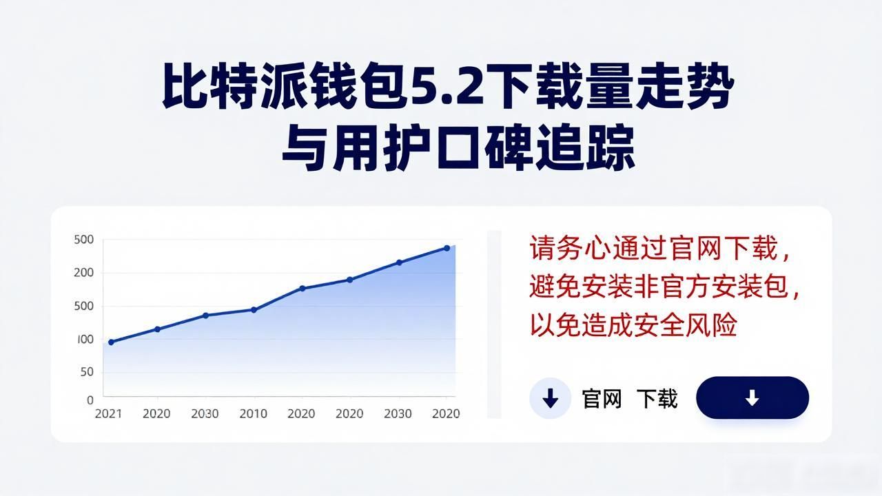 比特派钱包5.2版本下载量增长 安卓应用商店苹果App Store新增安装量环比增长18% 海外用户占比接近四成_比特派钱包5.2下载的市场观察与动态监测