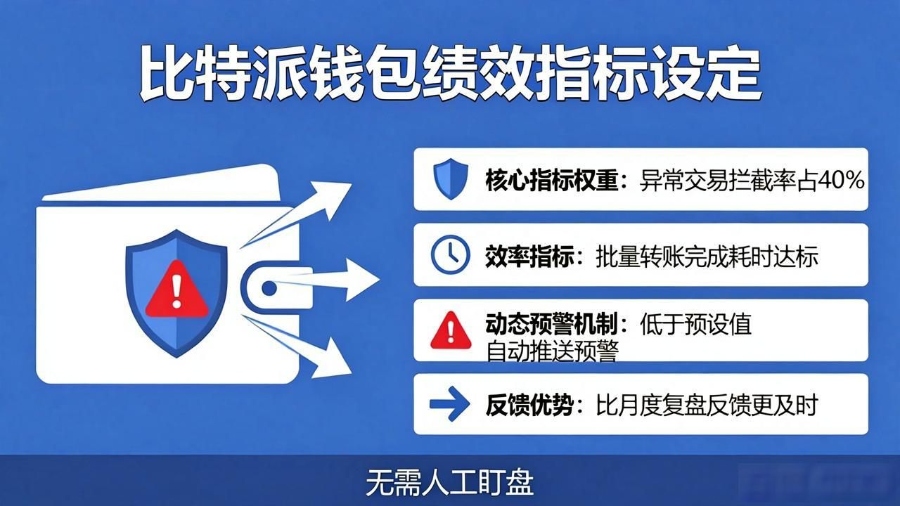 比特派钱包app 绩效指标设定模块_团队协作 绩效管理 工具_如何在比特派钱包app官方版下载中设定绩效指标?