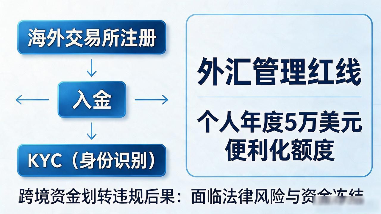 国内买比特币以太坊合规路径_境外交易所入金外汇管理风险_国内能买数字货币吗