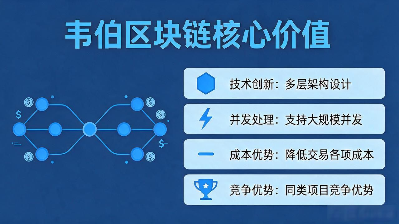 韦伯数字货币跨境支付供应链金融应用_韦伯区块链数字货币_韦伯区块链去中心化交易服务平台