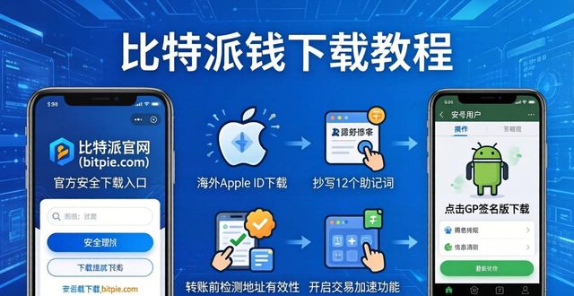 比特派钱包下载官方app的使用教程与技巧分享_2021比特派钱包使用视频_bitpie比特派钱包