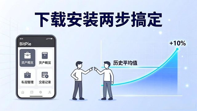 比特派钱包体系_如何在比特派钱包app官方版下载中设定绩效指标？_比特派钱包是冷钱包吗