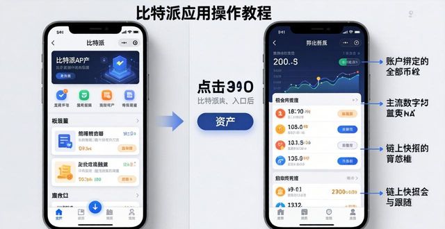 如何在比特派官方下载中查看资产分配?_比特派是哪里的公司_比特派官方网址