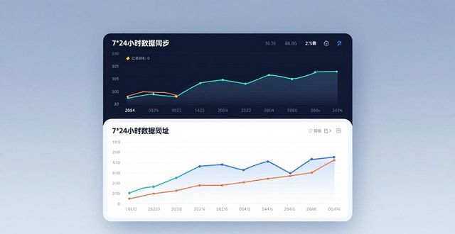比特派钱包币币兑换风险_比特派钱包卖币_如何在比特派钱包中获得交易预测？