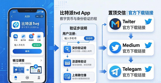 比特派钱包不安全_比特派钱包kyc认证_比特派钱包app官方下载地址的检查与验证