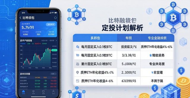 比特币短时期权_比特派钱包的长短期投资策略分析_比特币短期和长期投资