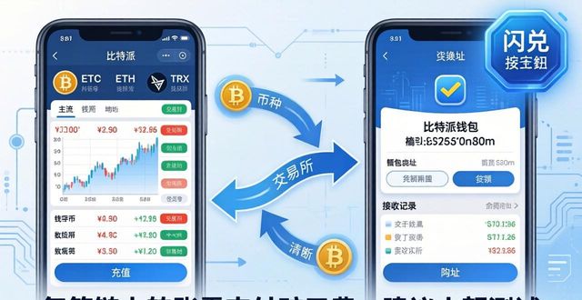 2021比特派钱包使用视频_比特派钱包trx_使用比特派钱包官网的投资新手指南