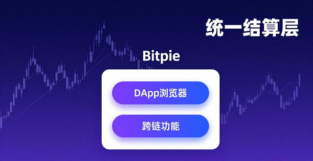 Navigating Cryptocurrency Exchanges： Benefits of Using Bitpie Wallet_Navigating Cryptocurrency Exchanges： Benefits of Using Bitpie Wallet_Navigating Cryptocurrency Exchanges： Benefits of Using Bitpie Wallet