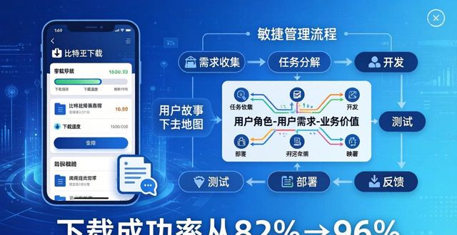 敏捷平台是什么软件_如何在比特派Bitpie正式版下载中实施敏捷管理_敏捷2020