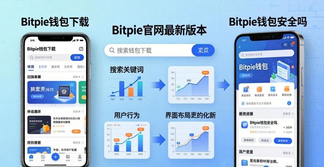 钱包市场分析_Bitpie钱包app官网的用户行为分析与趋势_钱包行业市场现状