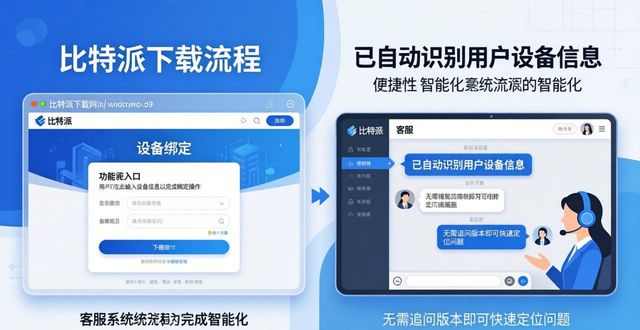 如何通过比特派下载网址加强客户服务?_比特派客户不确认怎么办_比特派怎么提升kyc