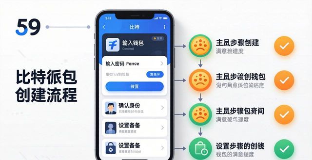 如何在比特派最新钱包app下载中收集用户反馈_2021比特派钱包使用视频_bitpie比特派钱包