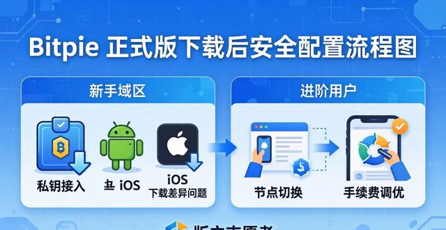 比特派Bitpie正式版下载的社区支持与服务_比特派下载_比特派doge