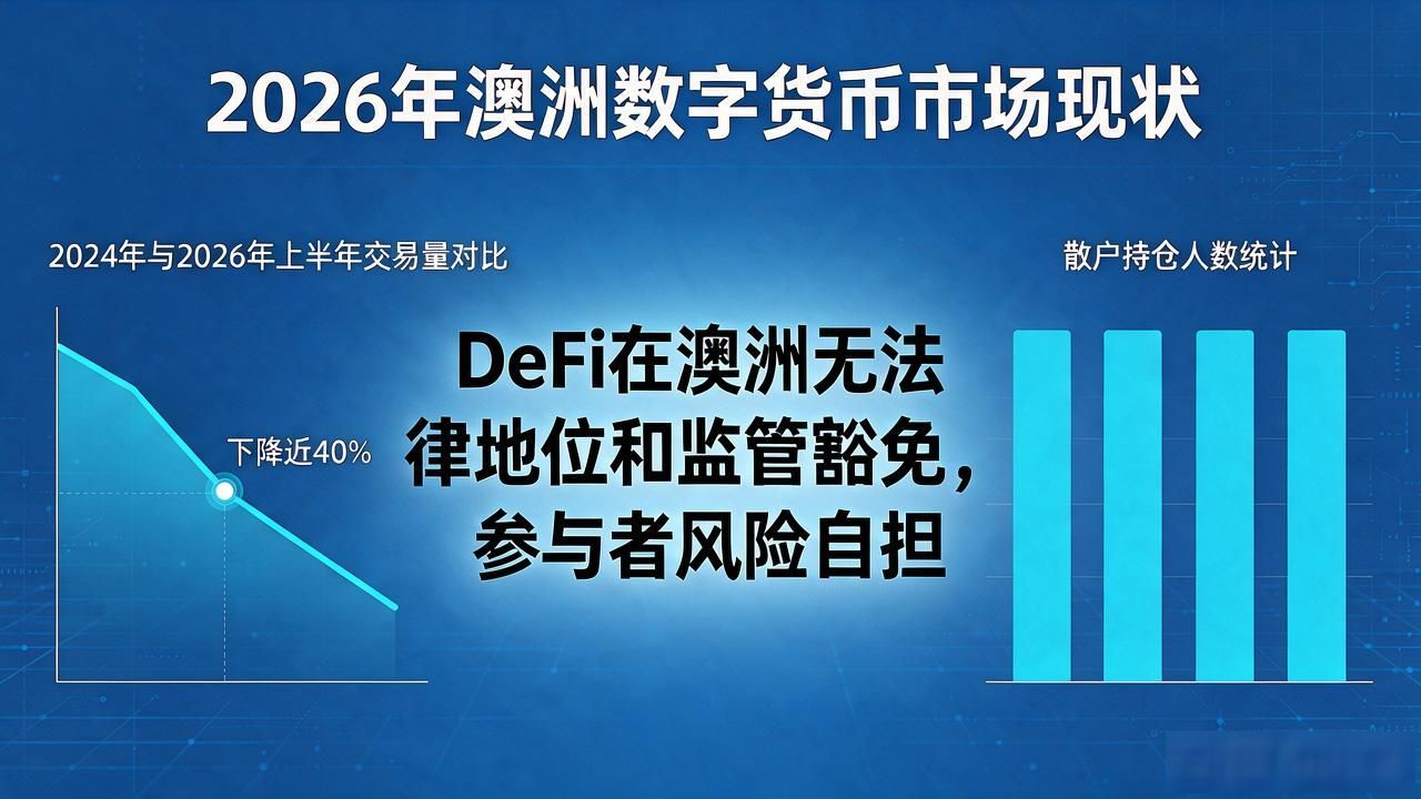 2025年澳洲数字资产法对加密货币交易的影响_APRA监管下悉尼稳定币发行合规要求_澳洲数字货币现状