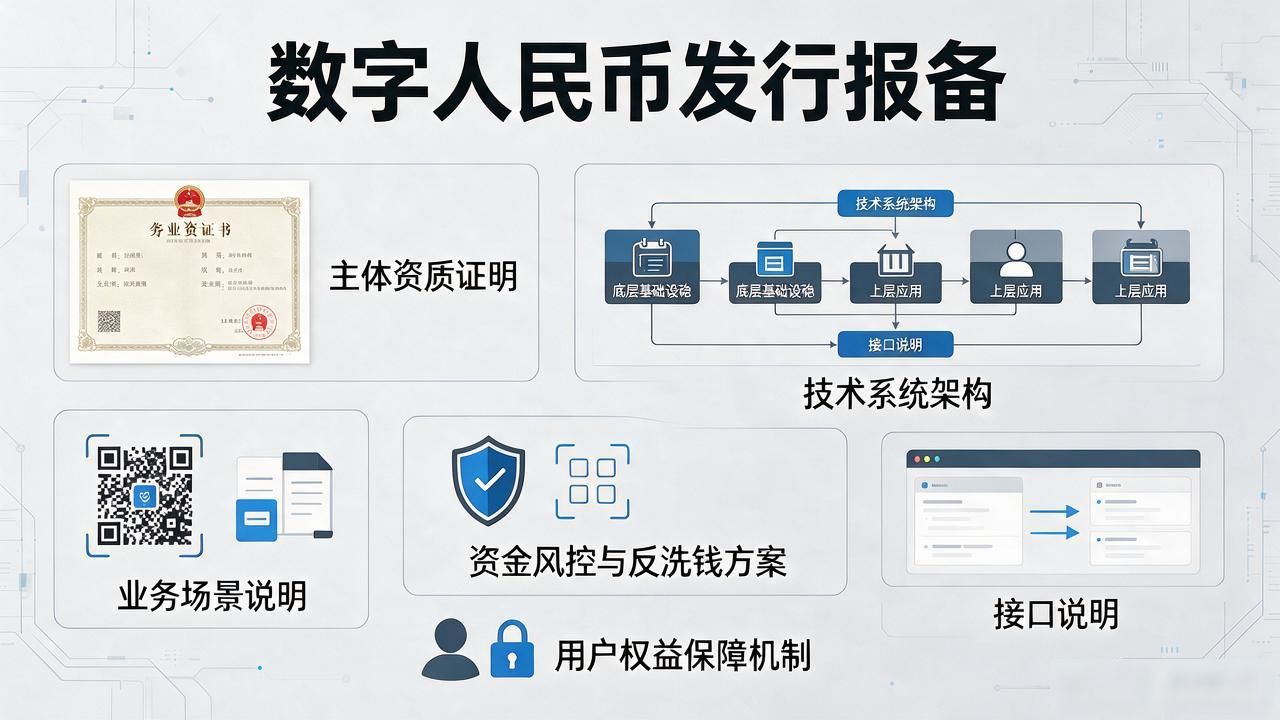 发行报备_数字货币运营框架_数字货币发行怎么报备